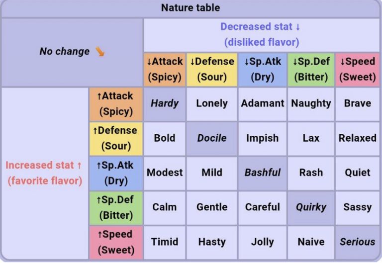 Here Lies, a Competitive Pokemon Team…